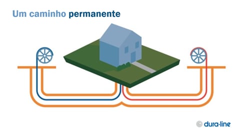 5 - Um caminho permanente