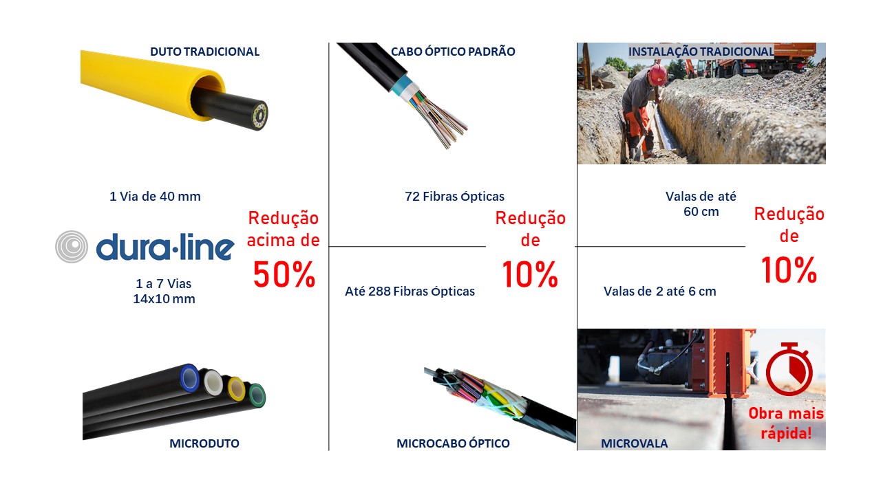 Turbo Line - Fibra Optica